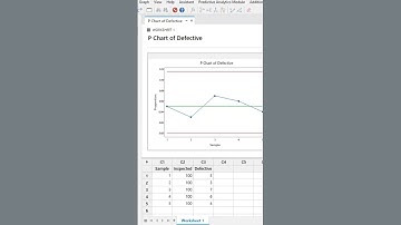 How to Create P Chart in Minitab | Control Chart for Proportions | Tamil Tutorial with Example