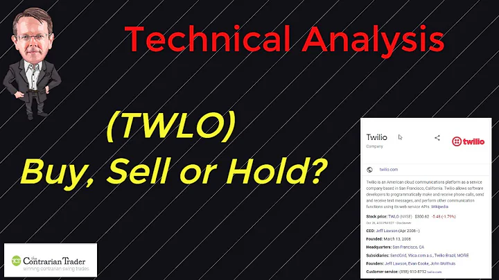 Twilio Stock Analysis | Earnings  Report | Buy, Sell or Hold TWLO ?
