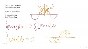 Math 261 - 10.4 - Even and Odd Functions