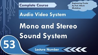 Mono Sound system, Stereophonic sound system and Dolby surround sound System, 5.1 & 7.1 Sound System