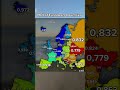 HDI of European Countries #map #maps #mapping #europe #hdi Subscribe