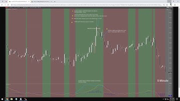 BloodHound - Synchronizing MACD Directions from Two Timeframes
