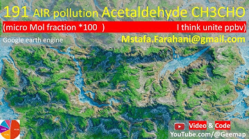 Monitoring AIR Pollution 