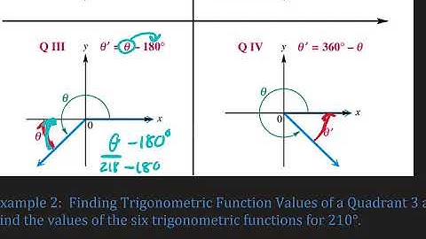 2.2 Trigonometric Functions of Non-Acute Angles (1114)