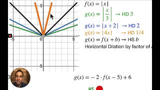 1.7 Transformation of Functions (AbsVal Parabolas) w/nSpire