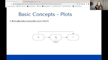 Big DataNights - Time Series - Lecture 3 - A Quick Start to TS Forecasting