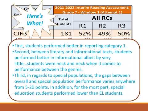 Data Dialogue Gr7 Fall 2021 STAAR Interim Part 1 All Students