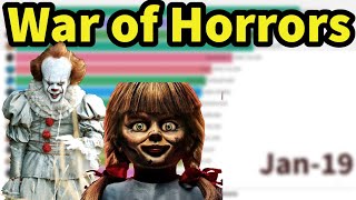 Top 15 best horror movies|(2000-2019)| Bar chart race|Box office collection #horrormovies