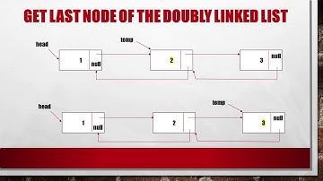 Doubly Linked List -- Data Structures and Algorithms in C# | Tutorials - by Senior Software Engineer