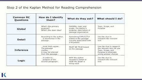 CH  4 OF 8 – READING COMPREHENSION QUESTION TYPES