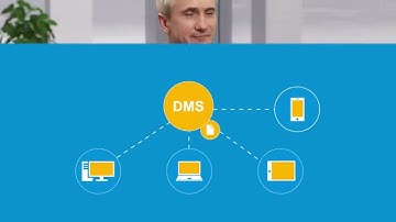 What is Document Management - DocuWare Explains