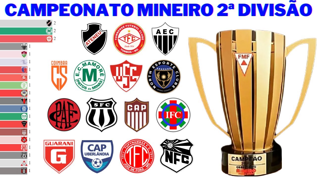 Campeonato Mineiro da Segunda Divisão já sofre uma baixa