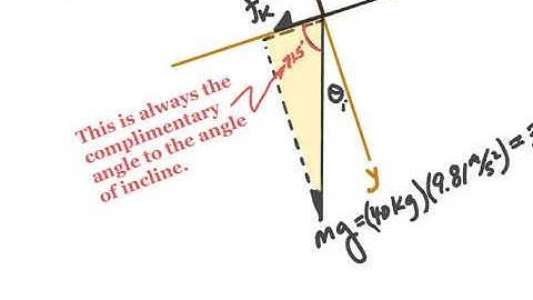 Askey Physics -- PhySP20 -- FBD on an incline