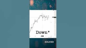 Solana Coin Price Prediction || SOLUSD Elliott Wave Analysis