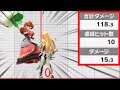 デイジーの新しい即死コンボ始動を発見しました【スマブラSP】