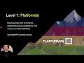 Climb HPC Mountain: The OpenFlightHPC Open-Source Project