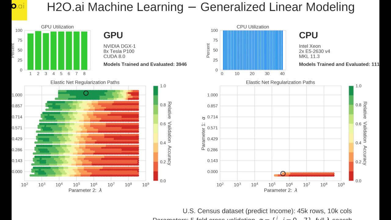 Fastest gpu. Glm модель машинного обучения. cpu vs gpu vs tpu.