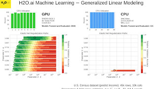 World's Fastest GPU Machine Learning in H2O (timelapse)