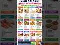 Top High Calorie Foods for Healthy Weight Gain in 2026 | Best Weight Gain Diet Foods