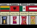 Chips brands from different countries data   part 1  umar zahid tv