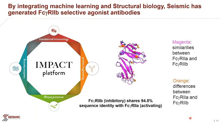 Webinar: Agonist Antibodies - Reprogramming Immunity: Designing Smarter Checkpoint Receptor Agonists