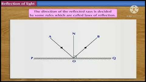 Std : 8. Sub : Science. Ls no :16. Reflection  of Light