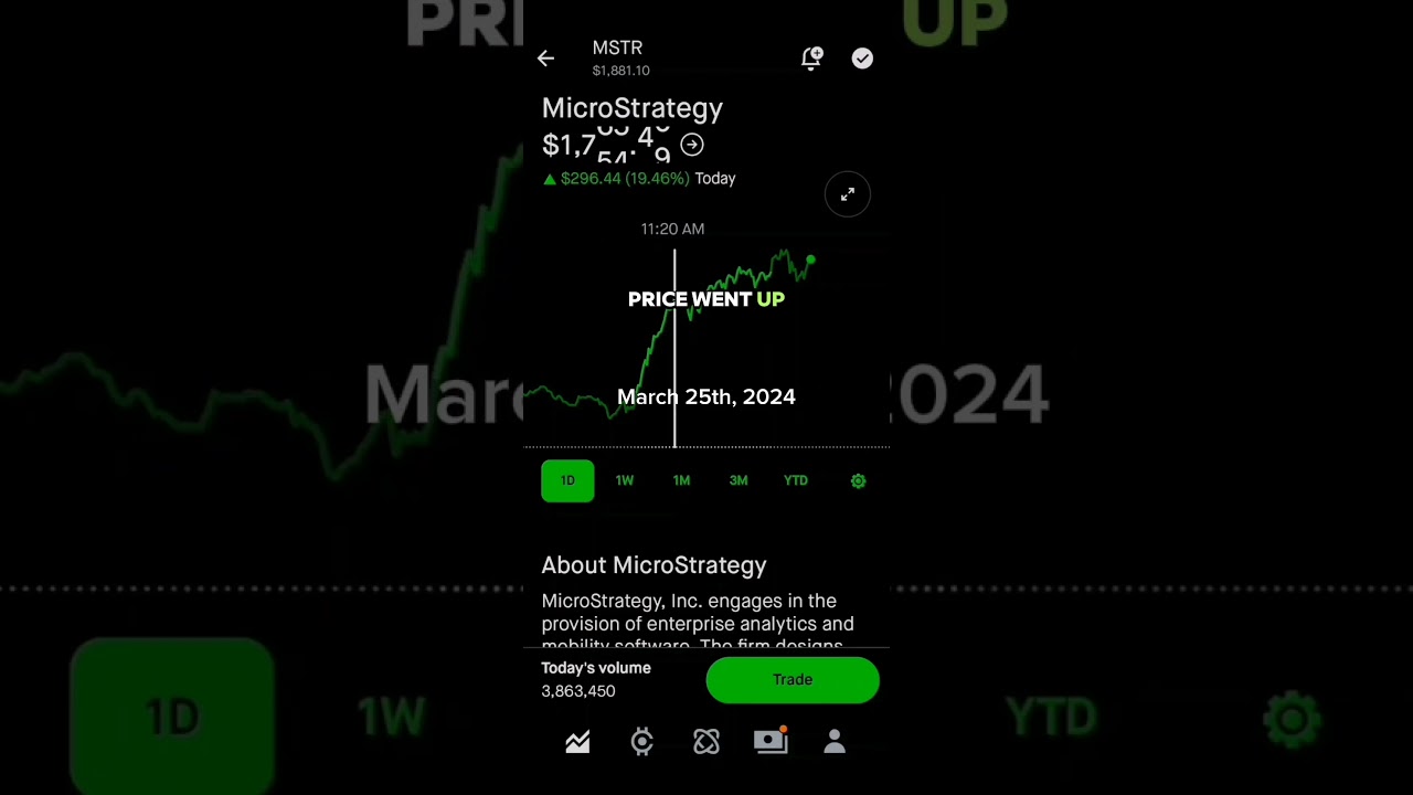 MICROSTRATEGY STOCK PRICE MOVEMENT - ROBINHOOD STOCK MARKET INVESTING