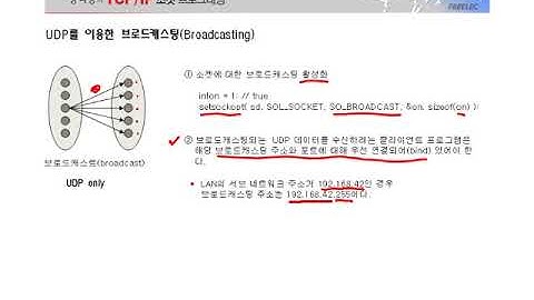 [열혈강의] TCP/IP 소켓 프로그래밍 - #17 6장 UDP를 이용한 브로드캐스팅