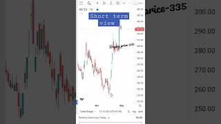 REFEX Stock Analysis important levels for buying