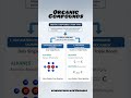 Organic compounds ✨ From hydrocarbons to different types, endless possibilities in life’s chemistry!