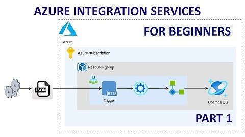 Azure Integration Made Easy: "Part 1 - Getting Started Simply"