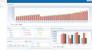 Create Dashboard in SharePoint