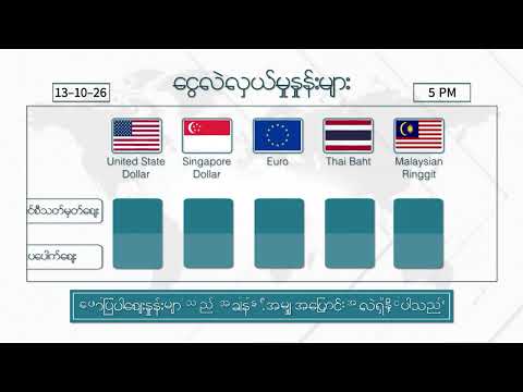 အောက်တိုဘာ ၁၃ ရက်နေ့ ၊ ညနေ ၅ နာရီထိ နောက်ဆုံးရ စျေးနှုန်းများ