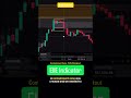 Elle Indicator - Gold Daily Recap - 4/27 #trading #priceaction #tradingindicators