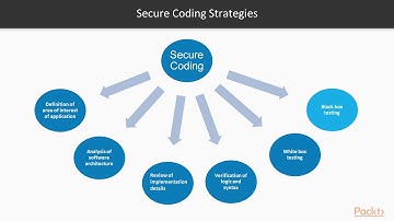 Architecting Scalable Python Applications : Secure Coding and Vulnerabilities | packtpub.com