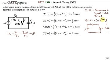 GATE 2014 ECE Expression for current i(t) for of given circuit