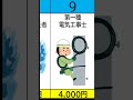 ビルメン資格手当ランキング！#ビルメン #設備管理 #国家資格 #電験三種