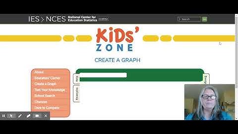 Week 2 How to make a Temperature Line Graph