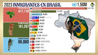 The Countries With the Most Immigrants in Brazil