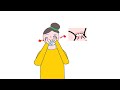 Alphabet Sound Actions: Ff Learn Letter Sounds with Movement | 알파벳 사운드 액션: Ff 움직이며 F 소리 배우기