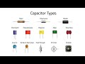 કેપેસિટર સિમ્બોલ capacitor symbols #getco