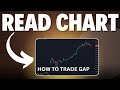 NIFTY CHART ANALYSIS with TOP Trading Strategies