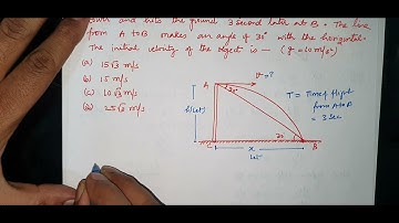 An object is thrown horizontally from a point A from a tower and hit the ground 3s later at B . The