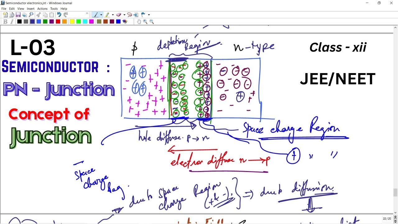 Semiconductor Devices: PN Junction CONCEPTS Made EASY | Class 12 Physics|Depletion region | JEE/NEET