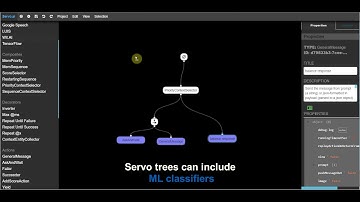 Servo visual flow control
