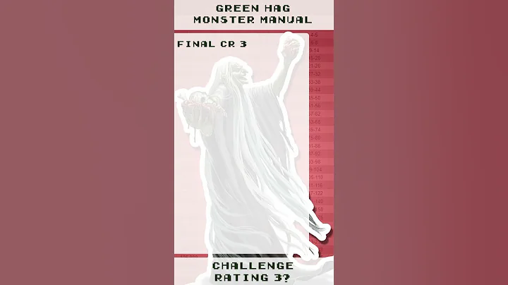 Exposed D&D 5e Green Hag Challenge Rating #Shorts