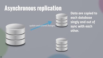 Part 2- Physical Database Design