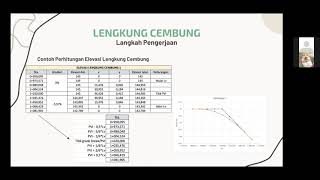 Asistensi 4 Tubes Geometrik Jalan (GeoJal)