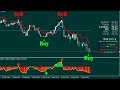 Forex And Binary Signal Indicator Attach With MT4 And Live Trading