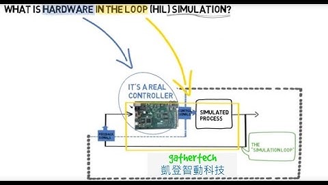 What is Hardware in the loop HIL simulation